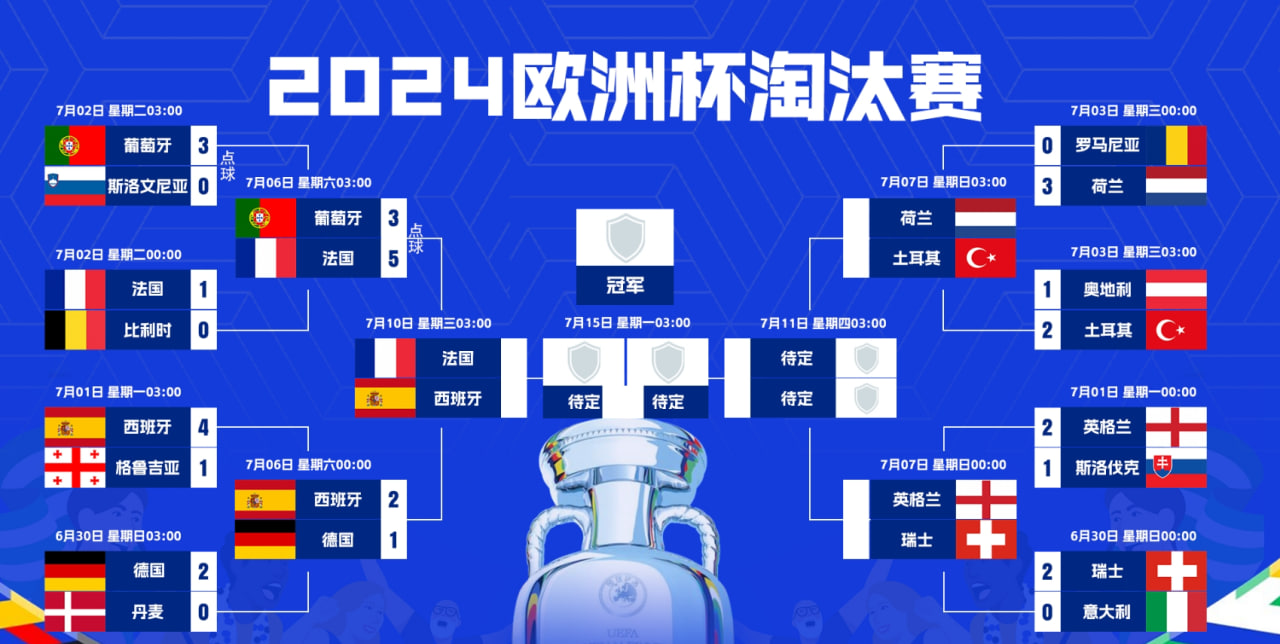四强确定两席！欧洲杯半决赛：西班牙对决法国，7月10日凌晨3点开赛